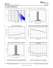 INA3221AQRGVRQ1 datasheet.datasheet_page 6