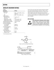 AD7946 datasheet.datasheet_page 6