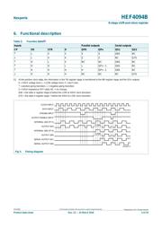 HEF4094BT,653 datasheet.datasheet_page 4