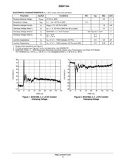 ESD7104MUTAG datasheet.datasheet_page 2