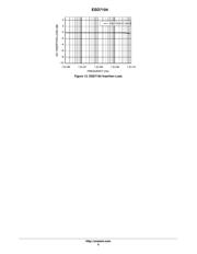 SZESD7104MUTAG datasheet.datasheet_page 6