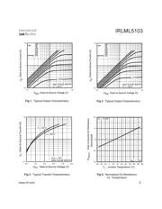 IRLML5103PBF datasheet.datasheet_page 3