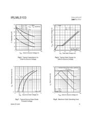 IRLML5103PBF datasheet.datasheet_page 4