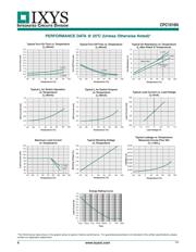 CPC1016NTR datasheet.datasheet_page 4