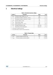 STGWT80H65FB datasheet.datasheet_page 3