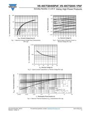 VS-40CTQ045-1PBF datasheet.datasheet_page 3