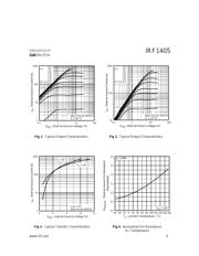 IRF1405 datasheet.datasheet_page 3