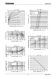 2SC4738 datasheet.datasheet_page 2