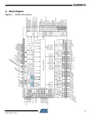 AT91SAM9M10-CU datasheet.datasheet_page 3