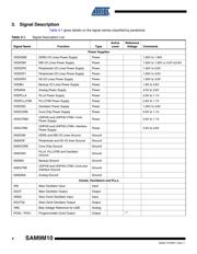 AT91SAM9M10-CU datasheet.datasheet_page 4