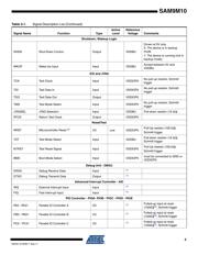 AT91SAM9M10-CU 数据规格书 5