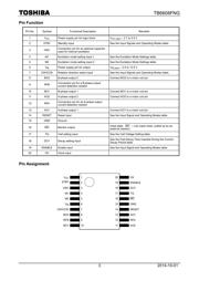 TB6612FNG 数据规格书 3