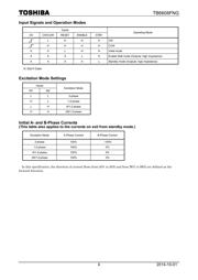 TB6612FNG datasheet.datasheet_page 4