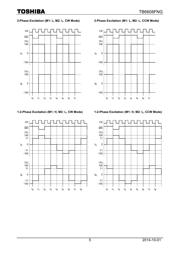 TB6612FNG datasheet.datasheet_page 5