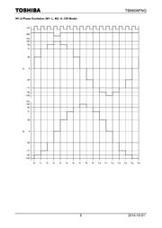 TB6612FNG datasheet.datasheet_page 6