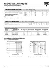 MBR1645 datasheet.datasheet_page 2