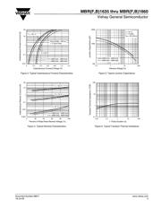 MBR1645 datasheet.datasheet_page 3