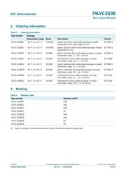 74LVC2G08GT,115 datasheet.datasheet_page 2