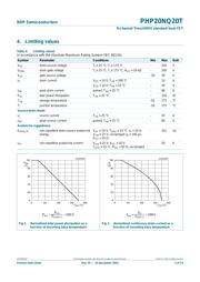 PHP20NQ20T datasheet.datasheet_page 4