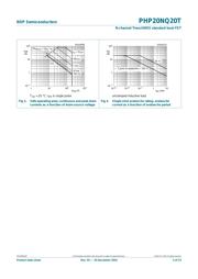 PHP20NQ20T datasheet.datasheet_page 5