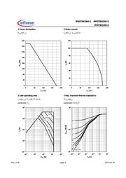 IPP075N15N3GHKSA1 datasheet.datasheet_page 4