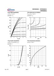 IPB072N15N3 G datasheet.datasheet_page 5