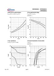 IPP075N15N3GHKSA1 datasheet.datasheet_page 6