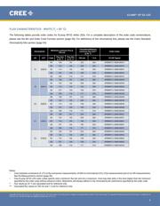 XPEBGR-L1-0000-00F01 datasheet.datasheet_page 4