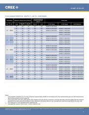 XPEBGR-L1-0000-00F01 datasheet.datasheet_page 5