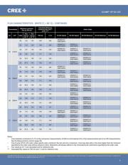 XPEBGR-L1-0000-00F01 datasheet.datasheet_page 6