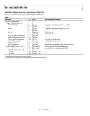 AD5391BCP-5 datasheet.datasheet_page 6