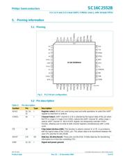 SC16C2552BIA44-T datasheet.datasheet_page 3