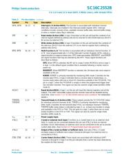 SC16C2552BIA44-T datasheet.datasheet_page 4