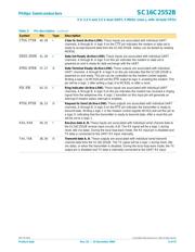 SC16C2552BIA44-T datasheet.datasheet_page 5