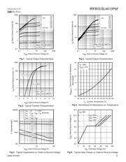 IRFS4410TRLPBF datasheet.datasheet_page 3