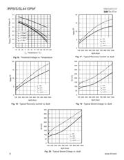 IRFS4410PBF datasheet.datasheet_page 6