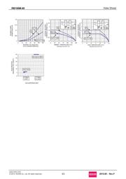 RB160M-60TR datasheet.datasheet_page 3