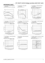 AQY221FR2V datasheet.datasheet_page 3