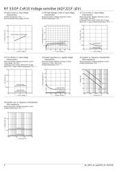 AQY221FR2V datasheet.datasheet_page 4