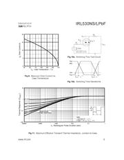 IRL530NSTRLPBF datasheet.datasheet_page 5