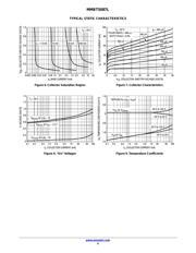 MMBT5087LT1 datasheet.datasheet_page 4