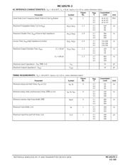 MC145170D2R2 datasheet.datasheet_page 4