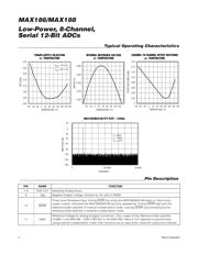 MAX186ACAP+T datasheet.datasheet_page 6