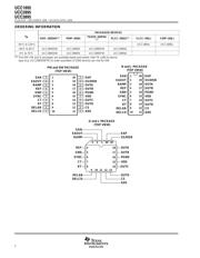 UCC2895DW datasheet.datasheet_page 3