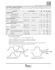 UCC2895DW datasheet.datasheet_page 6