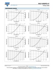 IHLP5050FDER100M01 datasheet.datasheet_page 2