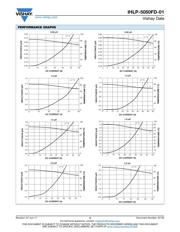 IHLP5050FDER100M01 datasheet.datasheet_page 3