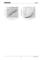 CRS08TE85LQM datasheet.datasheet_page 4