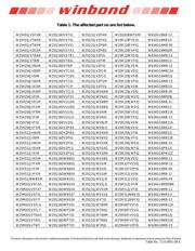 W25Q80DLSNIG datasheet.datasheet_page 3