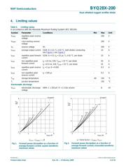 BYQ28X datasheet.datasheet_page 3